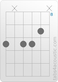 Chord diagram, Dm7/b5 (10,x,10,10,9,x)